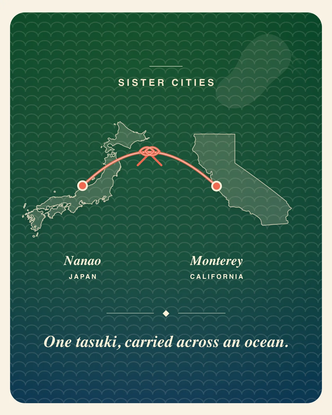 A map joining Nanao, Japan and Monterey, California, with a tasuki sash carried across the Pacific between them. Caption: One tasuki, carried across an ocean.